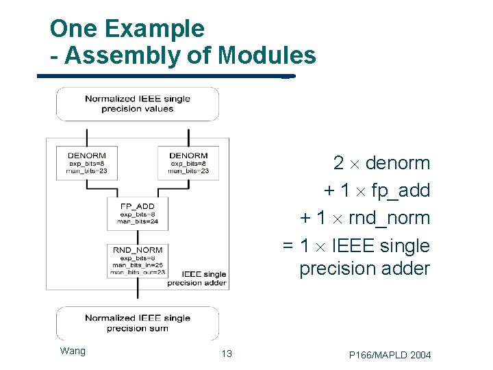 One Example - Assembly of Modules 2 denorm + 1 fp_add + 1 rnd_norm