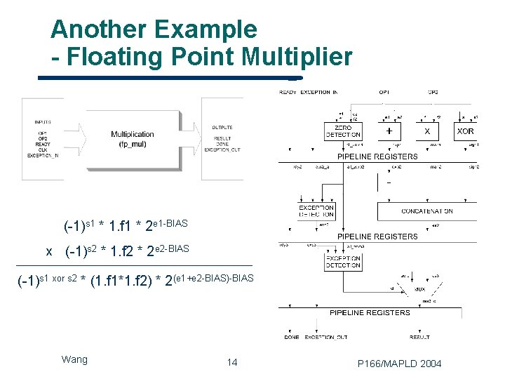 Another Example - Floating Point Multiplier (-1)s 1 * 1. f 1 * 2
