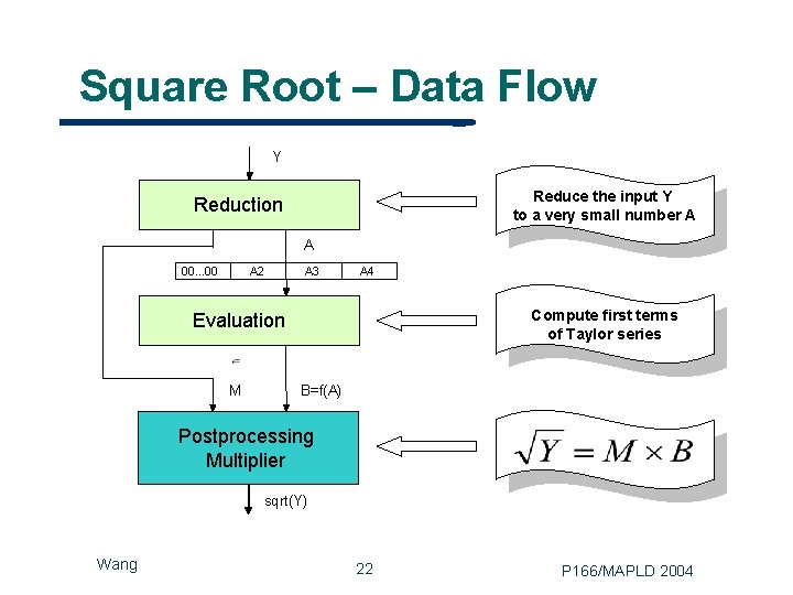 Square Root – Data Flow Y Reduce the input Y to a very small
