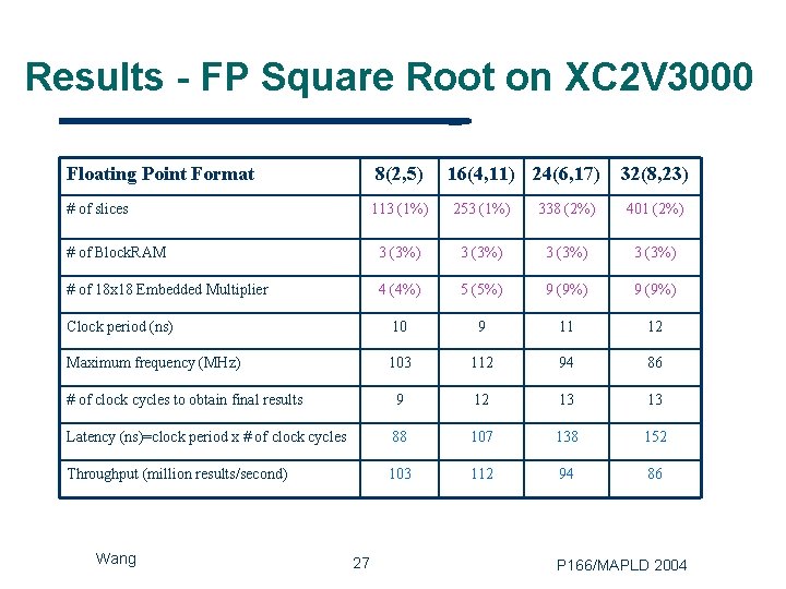 Results - FP Square Root on XC 2 V 3000 Floating Point Format 8(2,