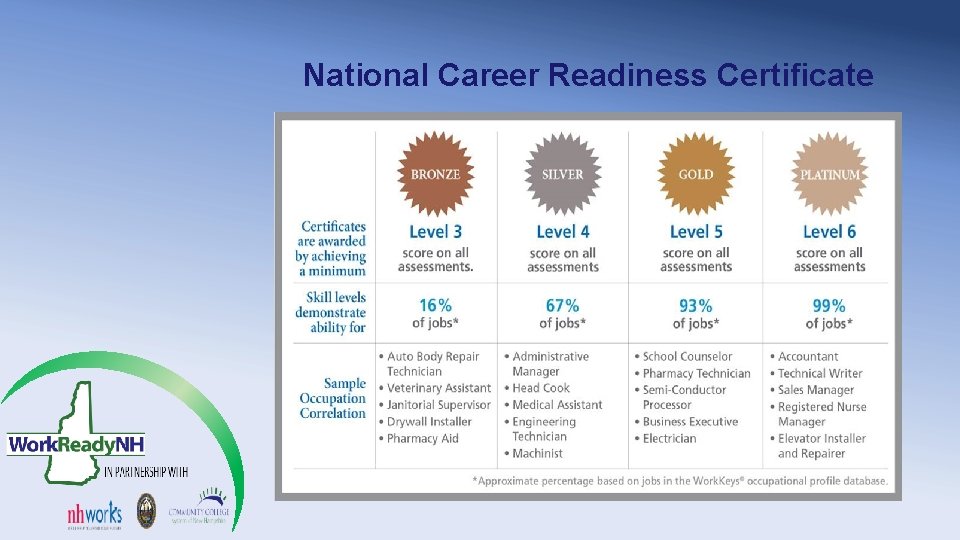 National Career Readiness Certificate National Career Readiness Certificate
