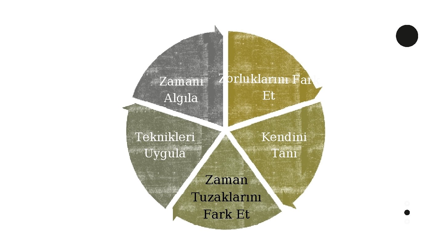 Zamanı Algıla Teknikleri Uygula Zorluklarını Fark Et Kendini Tanı Zaman Tuzaklarını Fark Et 