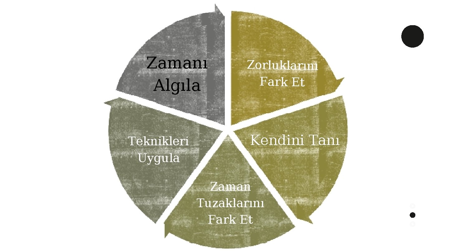 Zamanı Algıla Teknikleri Uygula Zorluklarını Fark Et Kendini Tanı Zaman Tuzaklarını Fark Et 