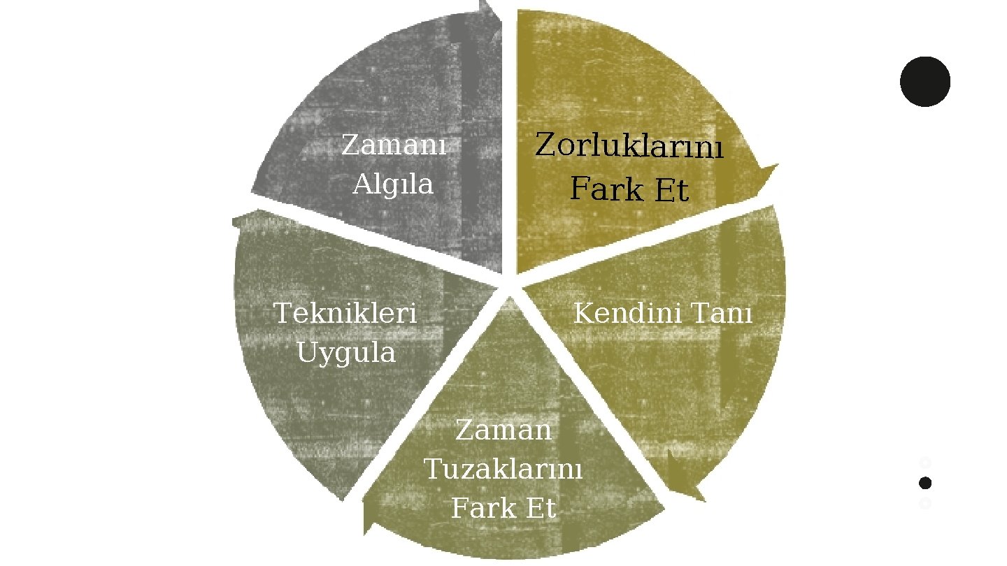 Zamanı Algıla Teknikleri Uygula Zorluklarını Fark Et Kendini Tanı Zaman Tuzaklarını Fark Et 