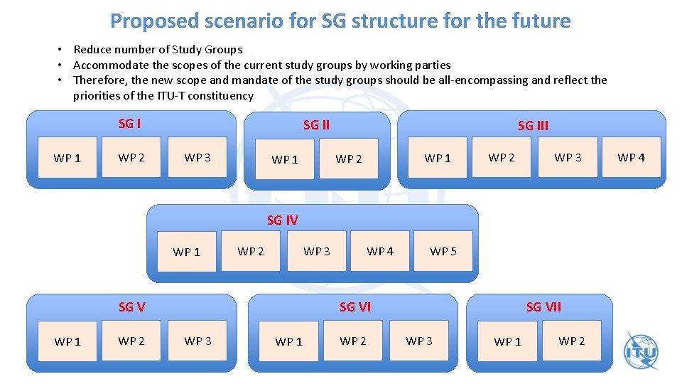 Proposed scenario for SG structure for the future • Reduce number of Study Groups