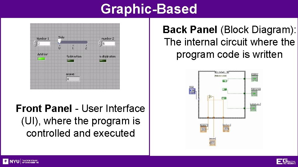 Graphic-Based Back Panel (Block Diagram): The internal circuit where the program code is written