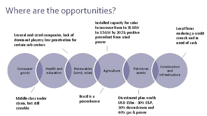 Where are the opportunities? Installed capacity for solar to increase from to 35 MW