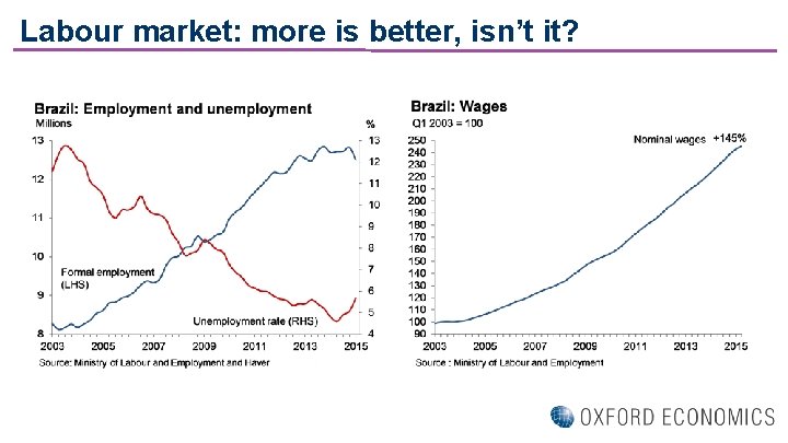 Labour market: more is better, isn’t it? 