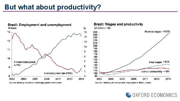 But what about productivity? 