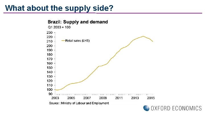 What about the supply side? 