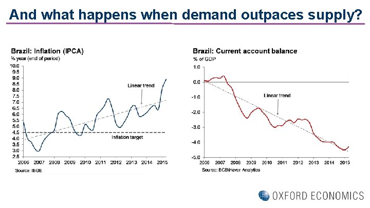 And what happens when demand outpaces supply? 