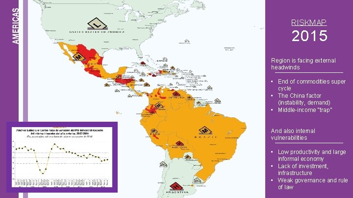 RISKMAP 2015 Region is facing external headwinds • End of commodities super cycle •