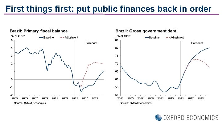 First things first: put public finances back in order 