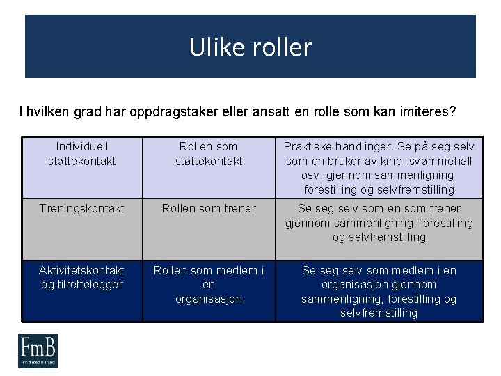 Ulike roller I hvilken grad har oppdragstaker eller ansatt en rolle som kan imiteres?