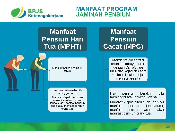 MANFAAT PROGRAM JAMINAN PENSIUN Manfaat Pensiun Hari Tua (MPHT) Masa iur paling sedikit 15