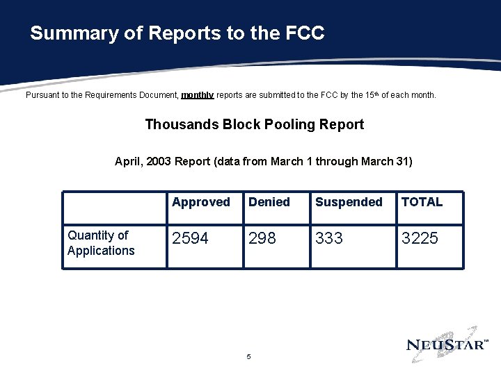 Summary of Reports to the FCC Pursuant to the Requirements Document, monthly reports are