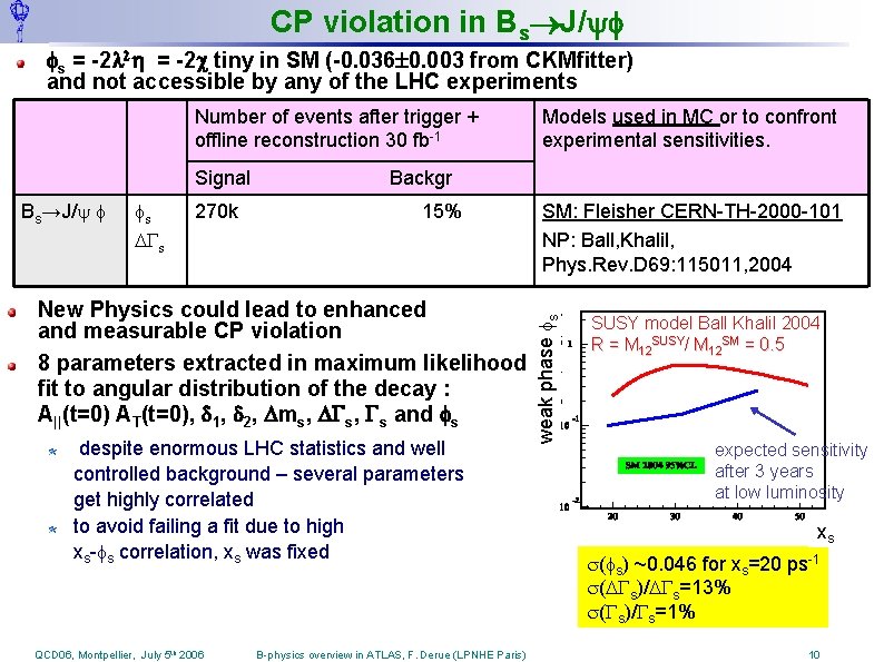 CP violation in Bs J/ s = -2 l 2 h = -2 tiny