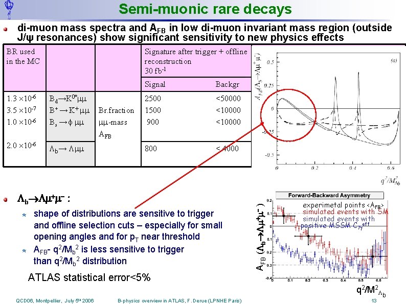 Semi-muonic rare decays di-muon mass spectra and AFB in low di-muon invariant mass region