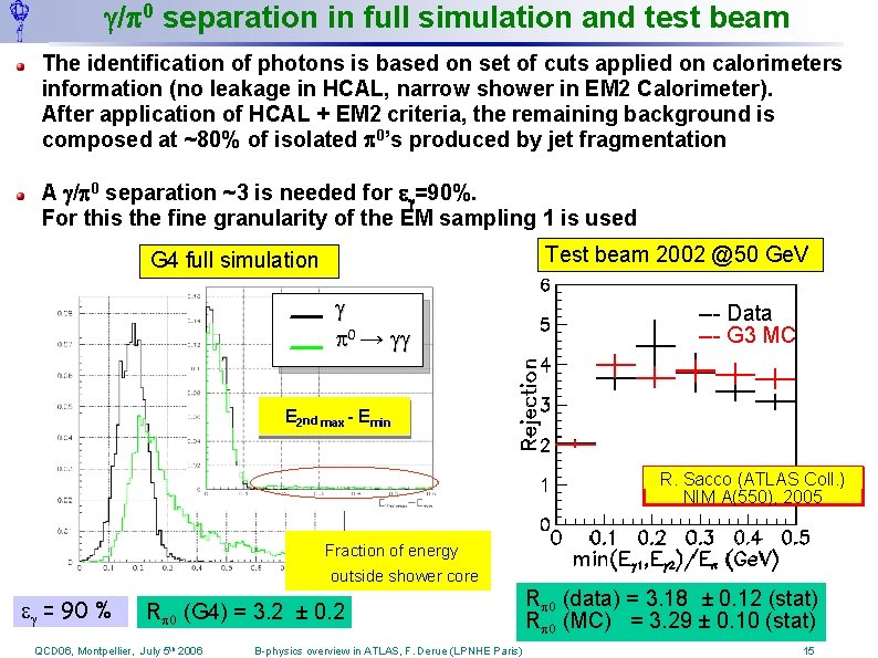  / 0 separation in full simulation and test beam The identification of photons