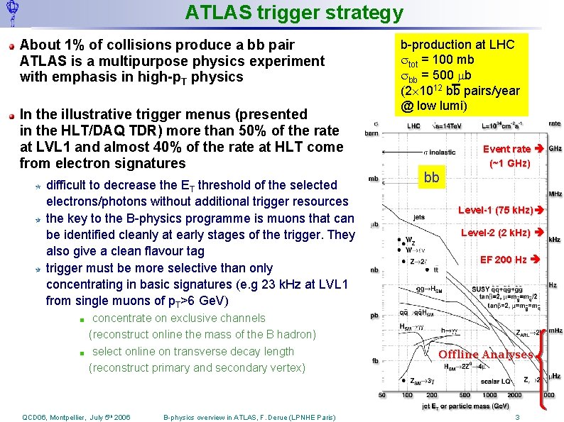 ATLAS trigger strategy About 1% of collisions produce a bb pair ATLAS is a