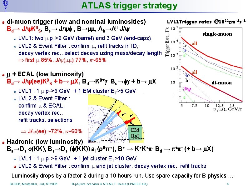 ATLAS trigger strategy di-muon trigger (low and nominal luminosities) Bd→ J/ K 0 S,