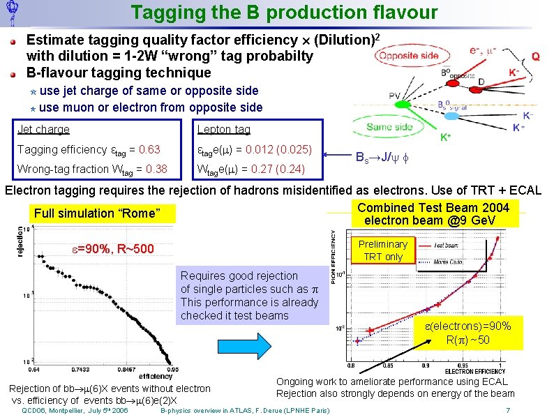 Tagging the B production flavour Estimate tagging quality factor efficiency (Dilution)2 with dilution =