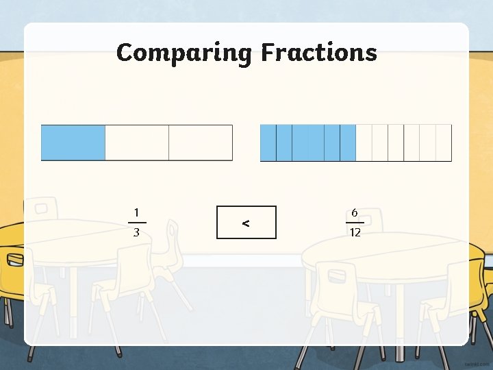 Comparing Fractions 1 3 < 6 12 