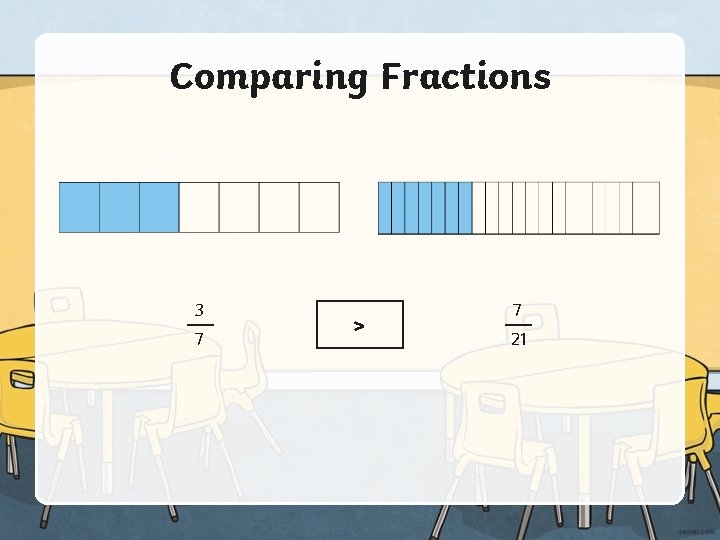 Comparing Fractions 3 7 > 7 21 