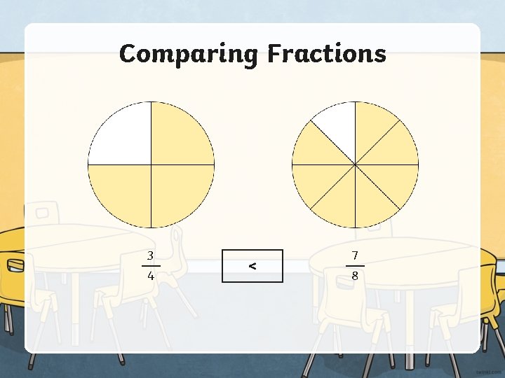 Comparing Fractions 3 4 < 7 8 