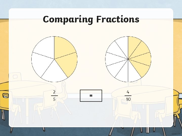 Comparing Fractions 2 5 = 4 10 