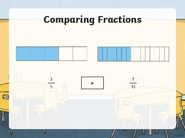 Comparing Fractions 3 5 > 7 15 