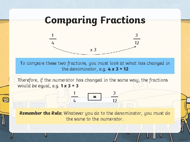 Comparing Fractions 1 3 4 12 x 3 To compare these two fractions, you
