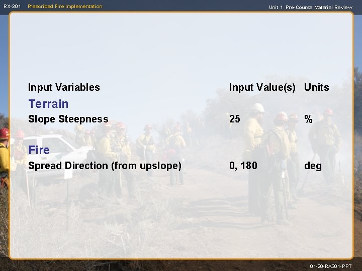 RX-301 Prescribed Fire Implementation Input Variables Unit 1 Pre-Course Material Review Input Value(s) Units