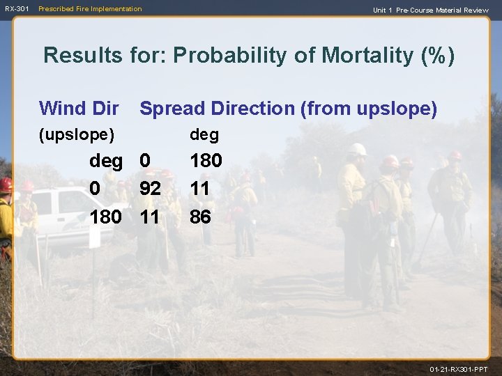 RX-301 Prescribed Fire Implementation Unit 1 Pre-Course Material Review Results for: Probability of Mortality