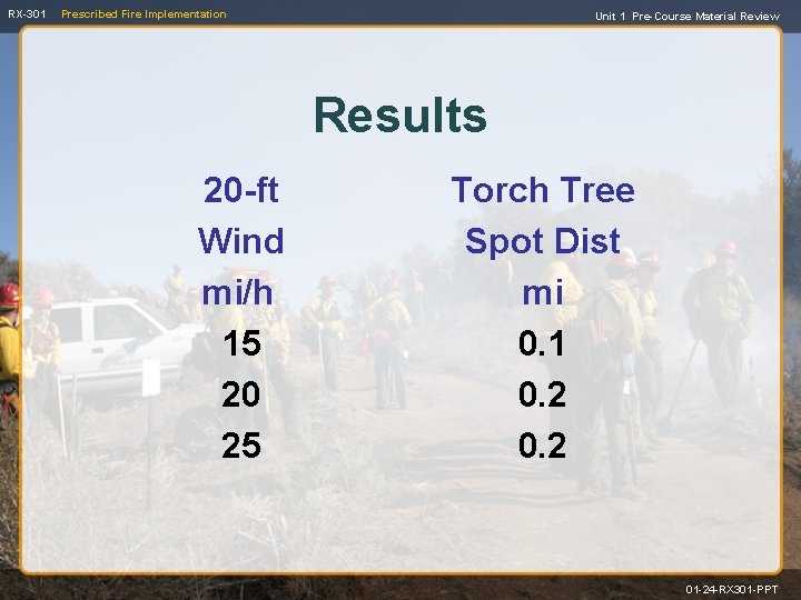 RX-301 Prescribed Fire Implementation Unit 1 Pre-Course Material Review Results 20 -ft Wind mi/h