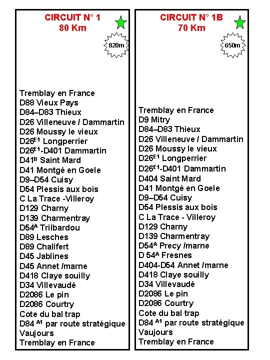 CIRCUIT N° 1 80 Km CIRCUIT N° 1 B 70 Km 820 m Tremblay