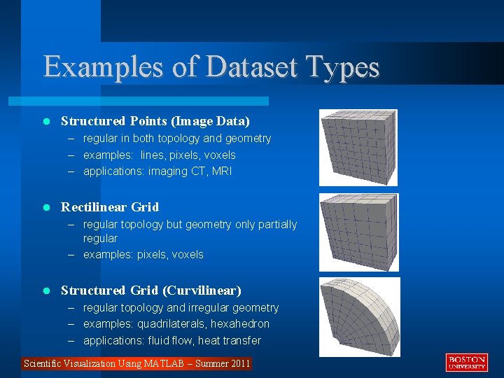 Examples of Dataset Types Structured Points (Image Data) – regular in both topology and
