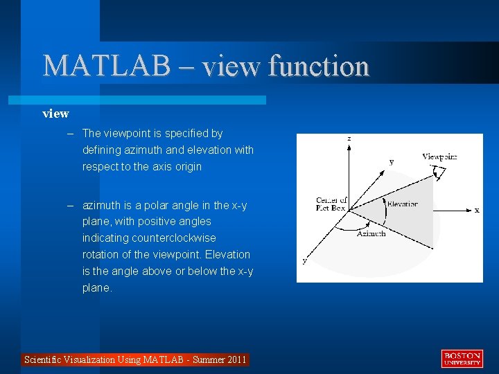 MATLAB – view function view – The viewpoint is specified by defining azimuth and