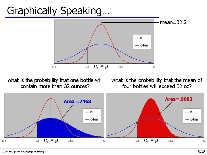 Graphically Speaking… mean=32. 2 what is the probability that one bottle will contain more