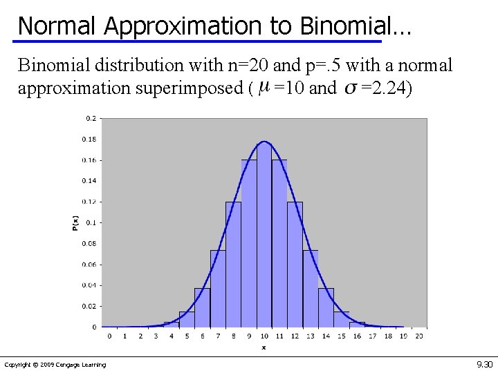 Normal Approximation to Binomial… Binomial distribution with n=20 and p=. 5 with a normal