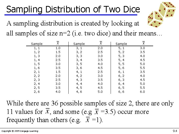 Sampling Distribution of Two Dice A sampling distribution is created by looking at all