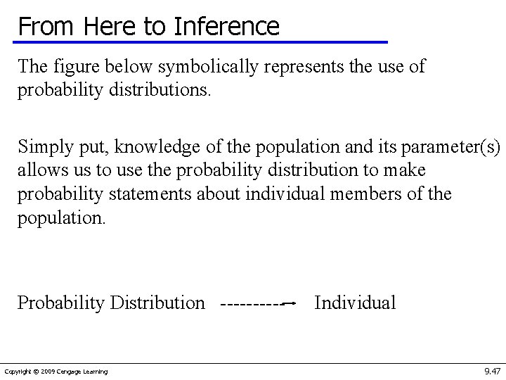 From Here to Inference The figure below symbolically represents the use of probability distributions.