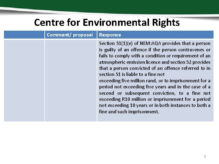 Centre for Environmental Rights Comment/ proposal Response Section 51(1)(e) of NEM: AQA provides that