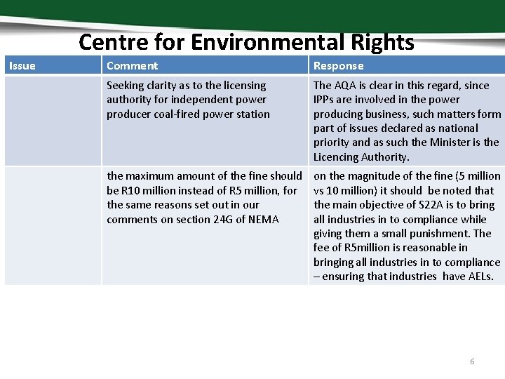 Centre for Environmental Rights Issue Comment Response Seeking clarity as to the licensing authority