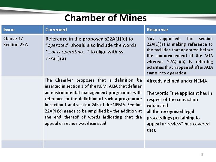 Chamber of Mines Issue Comment Response Clause 47 Section 22 A Reference in the