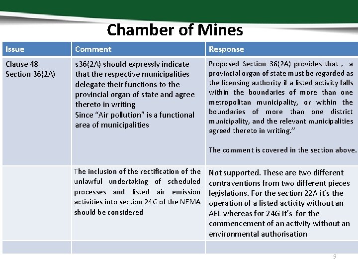 Chamber of Mines Issue Comment Response Clause 48 Section 36(2 A) should expressly indicate