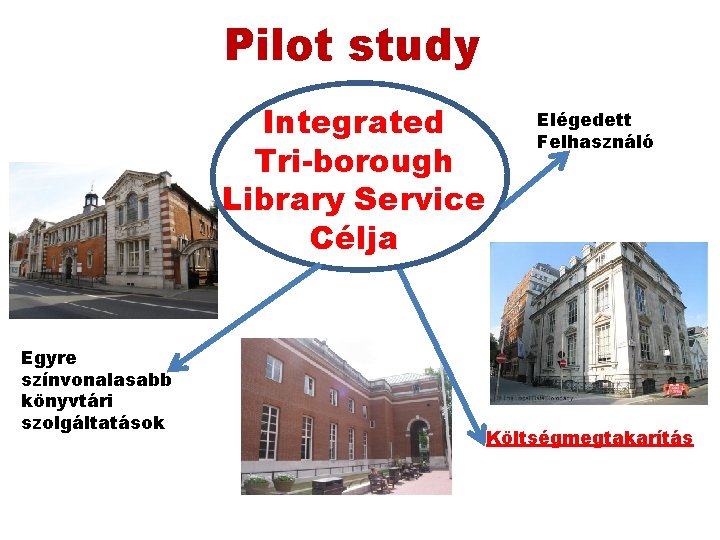 Pilot study Integrated Tri-borough Library Service Célja Egyre színvonalasabb könyvtári szolgáltatások Elégedett Felhasználó Költségmegtakarítás Pilot study Integrated Tri-borough Library Service Célja Egyre színvonalasabb könyvtári szolgáltatások Elégedett Felhasználó Költségmegtakarítás
