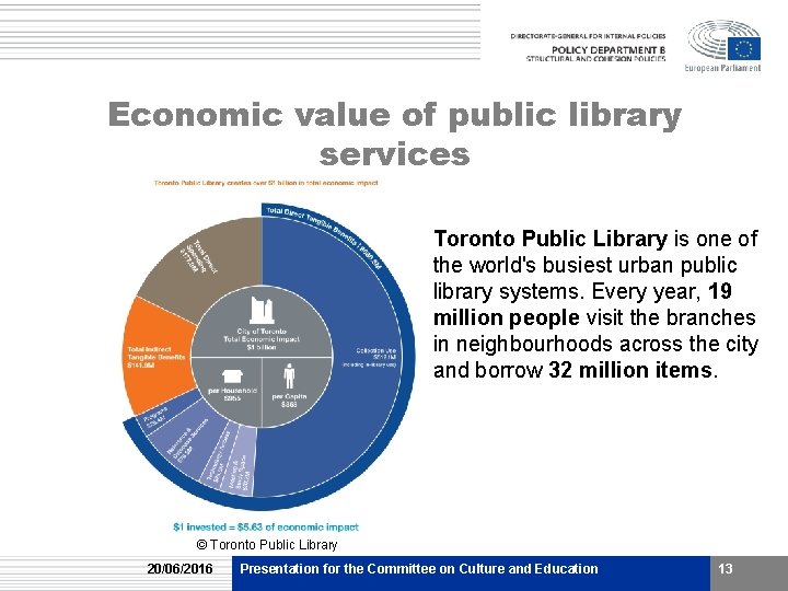 Economic value of public library services Toronto Public Library is one of the world's Economic value of public library services Toronto Public Library is one of the world's