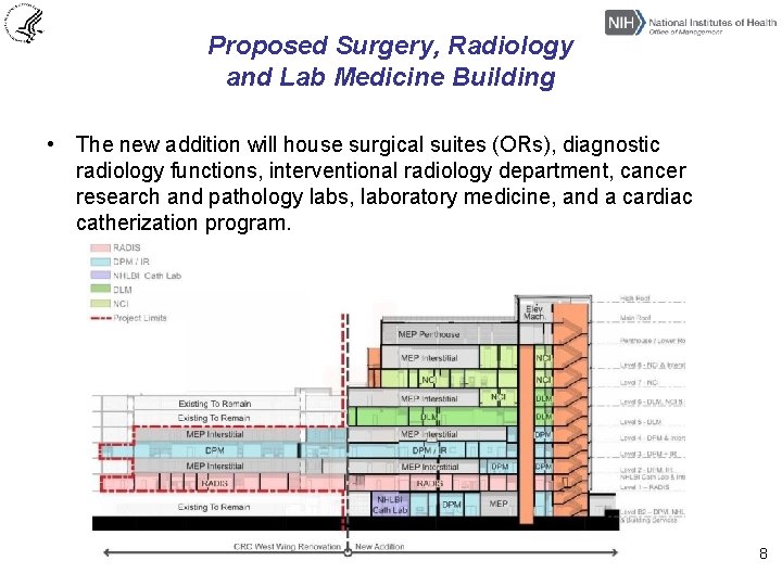 Proposed Surgery, Radiology and Lab Medicine Building • The new addition will house surgical