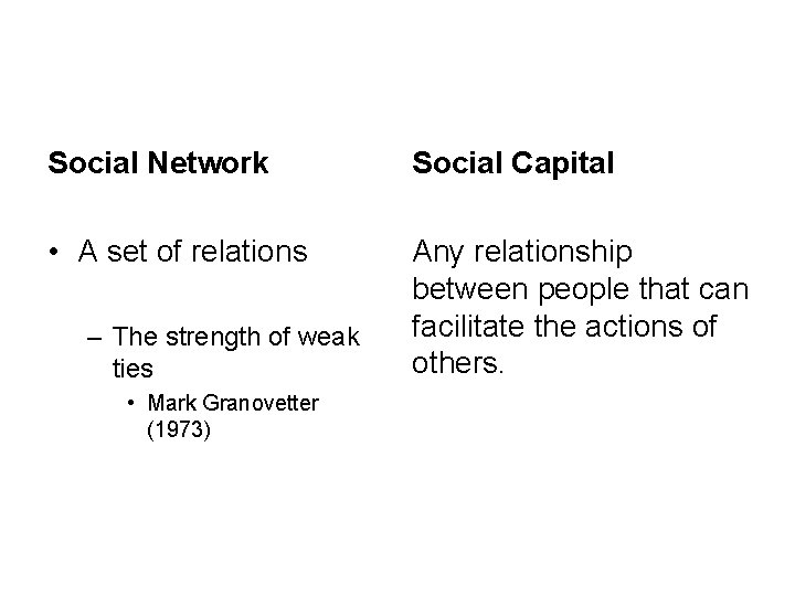 Social Network Social Capital • A set of relations Any relationship between people that